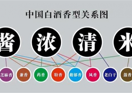 延边白酒有多少种香型，各香型白酒代表品牌有哪些？